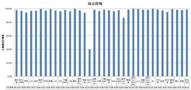 款耳机长时间开最大音量易伤听力long8唯一网站36款无线(图2)