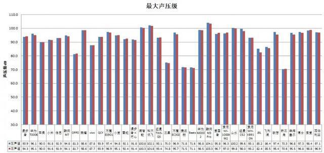 款耳机长时间开最大音量易伤听力long8唯一网站36款无线(图4)