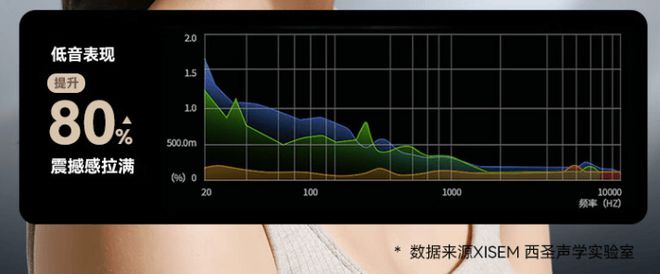 牌子音质好用、十大公认音质好的头戴式耳机long8唯一中国网站百元头戴式耳机哪个(图7)